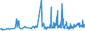 CN 27101987 /Exports /Unit = Prices (Euro/ton) /Partner: Benin /Reporter: Eur27_2020 /27101987:Gear Oils and Reductor Oils Containing by Weight >= 70% of Petroleum Oils or of Oils Obtained From Bituminous Minerals, These Oils Being the Basic Constituent of the Preparations (Excl. for Undergoing Chemical Transformation)