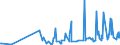 CN 27101987 /Exports /Unit = Prices (Euro/ton) /Partner: S.tome /Reporter: Eur27_2020 /27101987:Gear Oils and Reductor Oils Containing by Weight >= 70% of Petroleum Oils or of Oils Obtained From Bituminous Minerals, These Oils Being the Basic Constituent of the Preparations (Excl. for Undergoing Chemical Transformation)