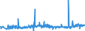 CN 27101987 /Exports /Unit = Prices (Euro/ton) /Partner: Gabon /Reporter: Eur27_2020 /27101987:Gear Oils and Reductor Oils Containing by Weight >= 70% of Petroleum Oils or of Oils Obtained From Bituminous Minerals, These Oils Being the Basic Constituent of the Preparations (Excl. for Undergoing Chemical Transformation)