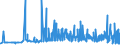 CN 27101987 /Exports /Unit = Prices (Euro/ton) /Partner: Kenya /Reporter: Eur27_2020 /27101987:Gear Oils and Reductor Oils Containing by Weight >= 70% of Petroleum Oils or of Oils Obtained From Bituminous Minerals, These Oils Being the Basic Constituent of the Preparations (Excl. for Undergoing Chemical Transformation)