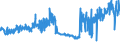 KN 27101991 /Exporte /Einheit = Preise (Euro/Tonne) /Partnerland: Griechenland /Meldeland: Eur27_2020 /27101991:Metallbearbeitungsöle, Formöle und Korrosionsschutzöle, mit Einem Gehalt an Erdöl Oder Öl aus Bituminösen Mineralien von >= 70 Ght, in Denen Diese Öle den Charakter Dieser Waren Bestimmen (Ausg. zur Chemischen Umwandlung)