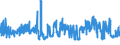 CN 27101991 /Exports /Unit = Prices (Euro/ton) /Partner: Estonia /Reporter: Eur27_2020 /27101991:Metalworking Compounds, Mould-release Oils, Anti-corrosion Oils Containing by Weight >= 70% of Petroleum Oils or of Oils Obtained From Bituminous Minerals, These Oils Being the Basic Constituent of the Preparations (Excl. for Undergoing Chemical Transformation)