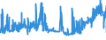 CN 27101991 /Exports /Unit = Prices (Euro/ton) /Partner: Bulgaria /Reporter: Eur27_2020 /27101991:Metalworking Compounds, Mould-release Oils, Anti-corrosion Oils Containing by Weight >= 70% of Petroleum Oils or of Oils Obtained From Bituminous Minerals, These Oils Being the Basic Constituent of the Preparations (Excl. for Undergoing Chemical Transformation)