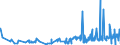 CN 27101991 /Exports /Unit = Prices (Euro/ton) /Partner: Albania /Reporter: Eur27_2020 /27101991:Metalworking Compounds, Mould-release Oils, Anti-corrosion Oils Containing by Weight >= 70% of Petroleum Oils or of Oils Obtained From Bituminous Minerals, These Oils Being the Basic Constituent of the Preparations (Excl. for Undergoing Chemical Transformation)