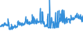 CN 27101991 /Exports /Unit = Prices (Euro/ton) /Partner: Croatia /Reporter: Eur27_2020 /27101991:Metalworking Compounds, Mould-release Oils, Anti-corrosion Oils Containing by Weight >= 70% of Petroleum Oils or of Oils Obtained From Bituminous Minerals, These Oils Being the Basic Constituent of the Preparations (Excl. for Undergoing Chemical Transformation)