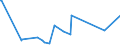 CN 27101991 /Exports /Unit = Prices (Euro/ton) /Partner: Equat.guinea /Reporter: Eur27_2020 /27101991:Metalworking Compounds, Mould-release Oils, Anti-corrosion Oils Containing by Weight >= 70% of Petroleum Oils or of Oils Obtained From Bituminous Minerals, These Oils Being the Basic Constituent of the Preparations (Excl. for Undergoing Chemical Transformation)