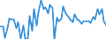 KN 27101999 /Exporte /Einheit = Preise (Euro/Tonne) /Partnerland: Ver.koenigreich(Nordirland) /Meldeland: Eur27_2020 /27101999:Schmieröle und Andere Schweröle und Zubereitungen, mit Einem Gehalt an Erdöl Oder Öl aus Bituminösen Mineralien von >= 70 Ght, in Denen Diese Öle den Charakter Dieser Waren Bestimmen (Ausg. zur Chemischen Umwandlung)