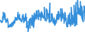 KN 27101999 /Exporte /Einheit = Preise (Euro/Tonne) /Partnerland: Ehem.jug.rep.mazed /Meldeland: Eur27_2020 /27101999:Schmieröle und Andere Schweröle und Zubereitungen, mit Einem Gehalt an Erdöl Oder Öl aus Bituminösen Mineralien von >= 70 Ght, in Denen Diese Öle den Charakter Dieser Waren Bestimmen (Ausg. zur Chemischen Umwandlung)