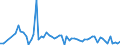 KN 27102019 /Exporte /Einheit = Preise (Euro/Tonne) /Partnerland: Ver.koenigreich(Ohne Nordirland) /Meldeland: Eur27_2020 /27102019:Gasöl mit Einem Gehalt an Erdöl Oder Bituminösen Mineralien von >=70 Ght, mit Einem Schwefelgehalt von > 0,1 Ght, mit Biodiesel