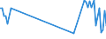 KN 27102019 /Exporte /Einheit = Preise (Euro/Tonne) /Partnerland: Luxemburg /Meldeland: Eur27_2020 /27102019:Gasöl mit Einem Gehalt an Erdöl Oder Bituminösen Mineralien von >=70 Ght, mit Einem Schwefelgehalt von > 0,1 Ght, mit Biodiesel