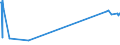 KN 27102019 /Exporte /Einheit = Preise (Euro/Tonne) /Partnerland: Finnland /Meldeland: Eur27_2020 /27102019:Gasöl mit Einem Gehalt an Erdöl Oder Bituminösen Mineralien von >=70 Ght, mit Einem Schwefelgehalt von > 0,1 Ght, mit Biodiesel