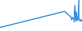 KN 27102019 /Exporte /Einheit = Preise (Euro/Tonne) /Partnerland: Oesterreich /Meldeland: Eur27_2020 /27102019:Gasöl mit Einem Gehalt an Erdöl Oder Bituminösen Mineralien von >=70 Ght, mit Einem Schwefelgehalt von > 0,1 Ght, mit Biodiesel