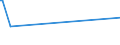 KN 27102019 /Exporte /Einheit = Preise (Euro/Tonne) /Partnerland: Benin /Meldeland: Europäische Union /27102019:Gasöl mit Einem Gehalt an Erdöl Oder Bituminösen Mineralien von >=70 Ght, mit Einem Schwefelgehalt von > 0,1 Ght, mit Biodiesel