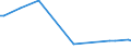 KN 27102019 /Exporte /Einheit = Preise (Euro/Tonne) /Partnerland: Gabun /Meldeland: Europäische Union /27102019:Gasöl mit Einem Gehalt an Erdöl Oder Bituminösen Mineralien von >=70 Ght, mit Einem Schwefelgehalt von > 0,1 Ght, mit Biodiesel