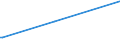 KN 27102019 /Exporte /Einheit = Preise (Euro/Tonne) /Partnerland: Angola /Meldeland: Europäische Union /27102019:Gasöl mit Einem Gehalt an Erdöl Oder Bituminösen Mineralien von >=70 Ght, mit Einem Schwefelgehalt von > 0,1 Ght, mit Biodiesel