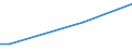 KN 27102019 /Exporte /Einheit = Preise (Euro/Tonne) /Partnerland: Kuwait /Meldeland: Europäische Union /27102019:Gasöl mit Einem Gehalt an Erdöl Oder Bituminösen Mineralien von >=70 Ght, mit Einem Schwefelgehalt von > 0,1 Ght, mit Biodiesel