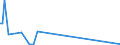 KN 27102019 /Exporte /Einheit = Preise (Euro/Tonne) /Partnerland: Singapur /Meldeland: Europäische Union /27102019:Gasöl mit Einem Gehalt an Erdöl Oder Bituminösen Mineralien von >=70 Ght, mit Einem Schwefelgehalt von > 0,1 Ght, mit Biodiesel