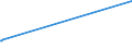 KN 27102019 /Exporte /Einheit = Preise (Euro/Tonne) /Partnerland: Schiffs/Luftfzg.bed /Meldeland: Eur27_2020 /27102019:Gasöl mit Einem Gehalt an Erdöl Oder Bituminösen Mineralien von >=70 Ght, mit Einem Schwefelgehalt von > 0,1 Ght, mit Biodiesel