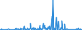 KN 27102019 /Exporte /Einheit = Preise (Euro/Tonne) /Partnerland: Extra-eur /Meldeland: Eur27_2020 /27102019:Gasöl mit Einem Gehalt an Erdöl Oder Bituminösen Mineralien von >=70 Ght, mit Einem Schwefelgehalt von > 0,1 Ght, mit Biodiesel