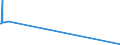 KN 27102019 /Exporte /Einheit = Mengen in Tonnen /Partnerland: Daenemark /Meldeland: Europäische Union /27102019:Gasöl mit Einem Gehalt an Erdöl Oder Bituminösen Mineralien von >=70 Ght, mit Einem Schwefelgehalt von > 0,1 Ght, mit Biodiesel