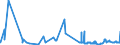 CN 27109100 /Exports /Unit = Prices (Euro/ton) /Partner: Germany /Reporter: Eur27_2020 /27109100:Waste Oils Containing Polychlorinated Biphenyls [pcbs], Polychlorinated Terphenyls [pcts] or Polybrominated Biphenyls [pbbs]