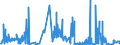 CN 27109900 /Exports /Unit = Prices (Euro/ton) /Partner: Luxembourg /Reporter: Eur27_2020 /27109900:Waste Oils Containing Mainly Petroleum or Bituminous Minerals (Excl. Those Containing Polychlorinated Biphenyls [pcbs], Polychlorinated Terphenyls [pcts] or Polybrominated Biphenyls [pbbs])