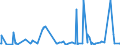 CN 27109900 /Exports /Unit = Prices (Euro/ton) /Partner: Iceland /Reporter: Eur27_2020 /27109900:Waste Oils Containing Mainly Petroleum or Bituminous Minerals (Excl. Those Containing Polychlorinated Biphenyls [pcbs], Polychlorinated Terphenyls [pcts] or Polybrominated Biphenyls [pbbs])