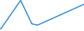 CN 27109900 /Exports /Unit = Prices (Euro/ton) /Partner: Andorra /Reporter: Eur27_2020 /27109900:Waste Oils Containing Mainly Petroleum or Bituminous Minerals (Excl. Those Containing Polychlorinated Biphenyls [pcbs], Polychlorinated Terphenyls [pcts] or Polybrominated Biphenyls [pbbs])