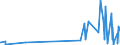 CN 27109900 /Exports /Unit = Prices (Euro/ton) /Partner: Guinea Biss. /Reporter: Eur27_2020 /27109900:Waste Oils Containing Mainly Petroleum or Bituminous Minerals (Excl. Those Containing Polychlorinated Biphenyls [pcbs], Polychlorinated Terphenyls [pcts] or Polybrominated Biphenyls [pbbs])