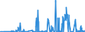 KN 27111211 /Exporte /Einheit = Preise (Euro/Tonne) /Partnerland: Daenemark /Meldeland: Eur27_2020 /27111211:Propan, Verflüssigt, mit Einem Reinheitsgrad von >= 99 Hundertteilen, zur Verwendung als Kraft- Oder Heizstoff