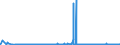 CN 27111211 /Exports /Unit = Prices (Euro/ton) /Partner: Portugal /Reporter: Eur27_2020 /27111211:Propane of a Purity of >= 99%, for use as a Power or Heating Fuel, Liquefied