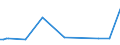 CN 27111211 /Exports /Unit = Prices (Euro/ton) /Partner: United Kingdom(Excluding Northern Ireland) /Reporter: Eur27_2020 /27111211:Propane of a Purity of >= 99%, for use as a Power or Heating Fuel, Liquefied