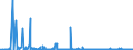 CN 27111211 /Exports /Unit = Prices (Euro/ton) /Partner: Belgium /Reporter: Eur27_2020 /27111211:Propane of a Purity of >= 99%, for use as a Power or Heating Fuel, Liquefied