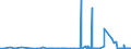 CN 27111211 /Exports /Unit = Prices (Euro/ton) /Partner: Sweden /Reporter: Eur27_2020 /27111211:Propane of a Purity of >= 99%, for use as a Power or Heating Fuel, Liquefied