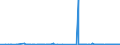 CN 27111211 /Exports /Unit = Prices (Euro/ton) /Partner: Finland /Reporter: Eur27_2020 /27111211:Propane of a Purity of >= 99%, for use as a Power or Heating Fuel, Liquefied