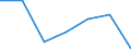 KN 27111211 /Exporte /Einheit = Preise (Euro/Tonne) /Partnerland: Schweiz /Meldeland: Eur27 /27111211:Propan, Verflüssigt, mit Einem Reinheitsgrad von >= 99 Hundertteilen, zur Verwendung als Kraft- Oder Heizstoff