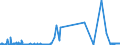 KN 27111211 /Exporte /Einheit = Preise (Euro/Tonne) /Partnerland: Schweiz /Meldeland: Eur27_2020 /27111211:Propan, Verflüssigt, mit Einem Reinheitsgrad von >= 99 Hundertteilen, zur Verwendung als Kraft- Oder Heizstoff