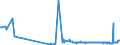 CN 27111211 /Exports /Unit = Prices (Euro/ton) /Partner: Estonia /Reporter: Eur27_2020 /27111211:Propane of a Purity of >= 99%, for use as a Power or Heating Fuel, Liquefied