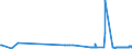 CN 27111211 /Exports /Unit = Prices (Euro/ton) /Partner: Latvia /Reporter: Eur27_2020 /27111211:Propane of a Purity of >= 99%, for use as a Power or Heating Fuel, Liquefied