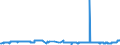 CN 27111211 /Exports /Unit = Prices (Euro/ton) /Partner: Lithuania /Reporter: Eur27_2020 /27111211:Propane of a Purity of >= 99%, for use as a Power or Heating Fuel, Liquefied