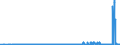 CN 27111211 /Exports /Unit = Prices (Euro/ton) /Partner: Poland /Reporter: Eur27_2020 /27111211:Propane of a Purity of >= 99%, for use as a Power or Heating Fuel, Liquefied