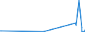 KN 27111211 /Exporte /Einheit = Preise (Euro/Tonne) /Partnerland: Ukraine /Meldeland: Eur27_2020 /27111211:Propan, Verflüssigt, mit Einem Reinheitsgrad von >= 99 Hundertteilen, zur Verwendung als Kraft- Oder Heizstoff