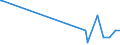 KN 27111211 /Exporte /Einheit = Preise (Euro/Tonne) /Partnerland: Aserbaidschan /Meldeland: Eur27_2020 /27111211:Propan, Verflüssigt, mit Einem Reinheitsgrad von >= 99 Hundertteilen, zur Verwendung als Kraft- Oder Heizstoff