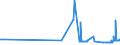 CN 27111211 /Exports /Unit = Prices (Euro/ton) /Partner: Croatia /Reporter: Eur27_2020 /27111211:Propane of a Purity of >= 99%, for use as a Power or Heating Fuel, Liquefied