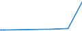 KN 27111211 /Exporte /Einheit = Preise (Euro/Tonne) /Partnerland: Ehem.jug.rep.mazed /Meldeland: Eur15 /27111211:Propan, Verflüssigt, mit Einem Reinheitsgrad von >= 99 Hundertteilen, zur Verwendung als Kraft- Oder Heizstoff