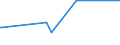 KN 27111211 /Exporte /Einheit = Preise (Euro/Tonne) /Partnerland: Niger /Meldeland: Eur27_2020 /27111211:Propan, Verflüssigt, mit Einem Reinheitsgrad von >= 99 Hundertteilen, zur Verwendung als Kraft- Oder Heizstoff