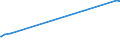 KN 27111211 /Exporte /Einheit = Preise (Euro/Tonne) /Partnerland: Guinea /Meldeland: Eur27_2020 /27111211:Propan, Verflüssigt, mit Einem Reinheitsgrad von >= 99 Hundertteilen, zur Verwendung als Kraft- Oder Heizstoff