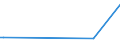 KN 27111211 /Exporte /Einheit = Preise (Euro/Tonne) /Partnerland: Ghana /Meldeland: Eur27_2020 /27111211:Propan, Verflüssigt, mit Einem Reinheitsgrad von >= 99 Hundertteilen, zur Verwendung als Kraft- Oder Heizstoff