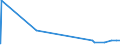 CN 27111211 /Exports /Unit = Prices (Euro/ton) /Partner: Nigeria /Reporter: Eur27_2020 /27111211:Propane of a Purity of >= 99%, for use as a Power or Heating Fuel, Liquefied