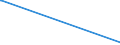 KN 27111211 /Exporte /Einheit = Preise (Euro/Tonne) /Partnerland: Kamerun /Meldeland: Eur15 /27111211:Propan, Verflüssigt, mit Einem Reinheitsgrad von >= 99 Hundertteilen, zur Verwendung als Kraft- Oder Heizstoff